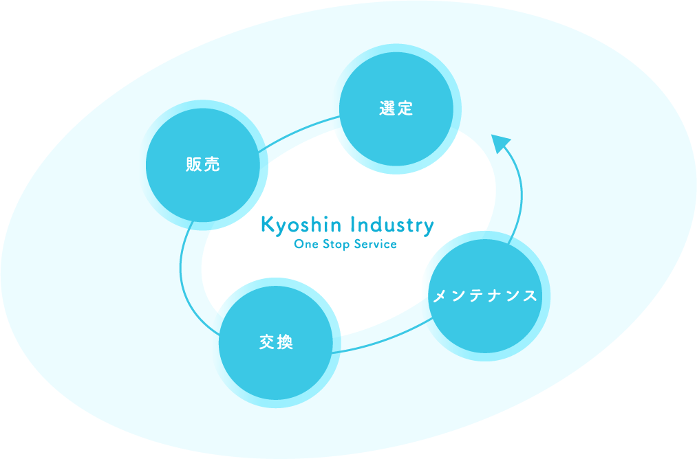 Kyoshin Industry One Stop Service